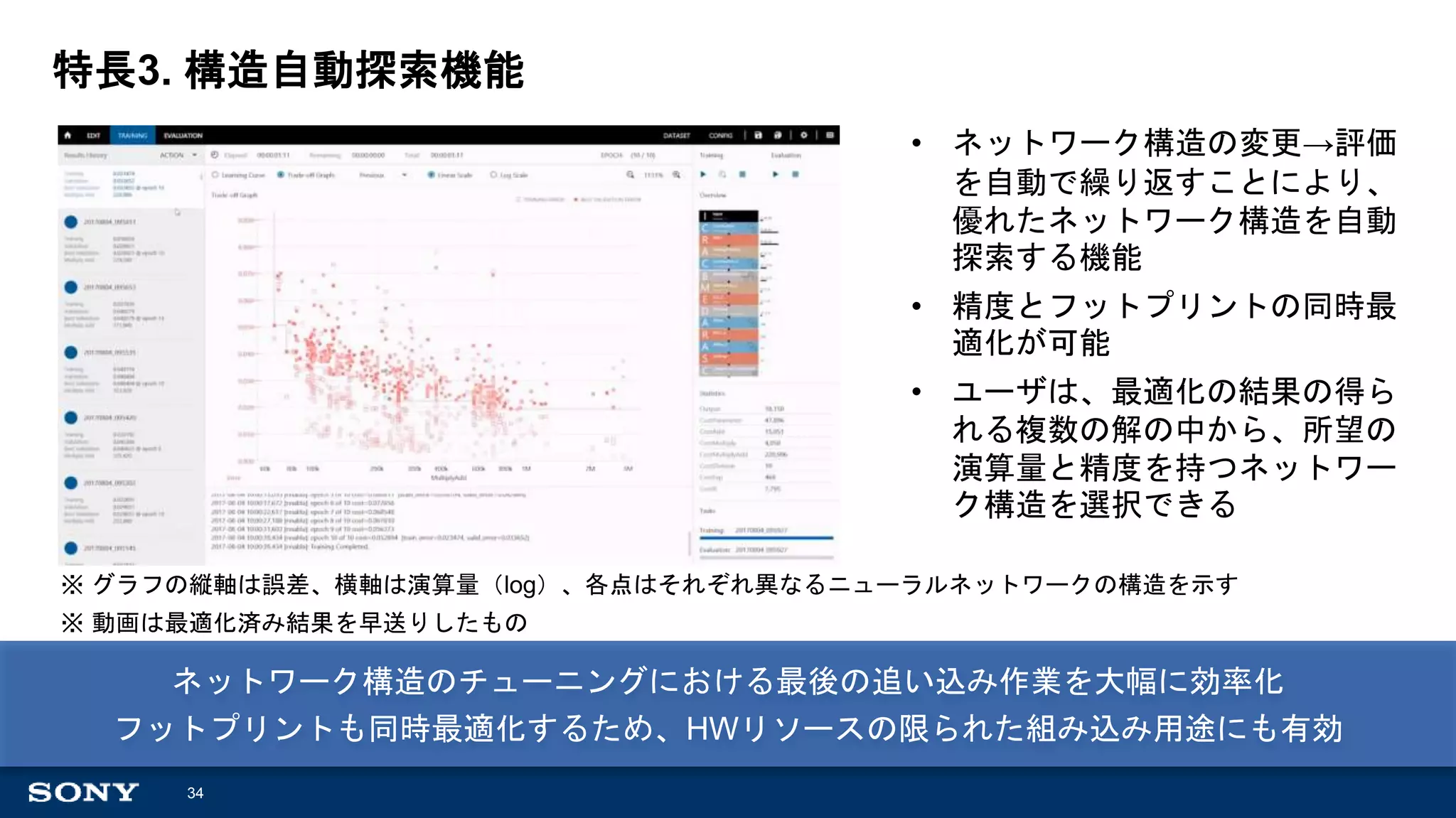 2018/3/23 Introduction to Deep Learning by Neural Network Console | PPT