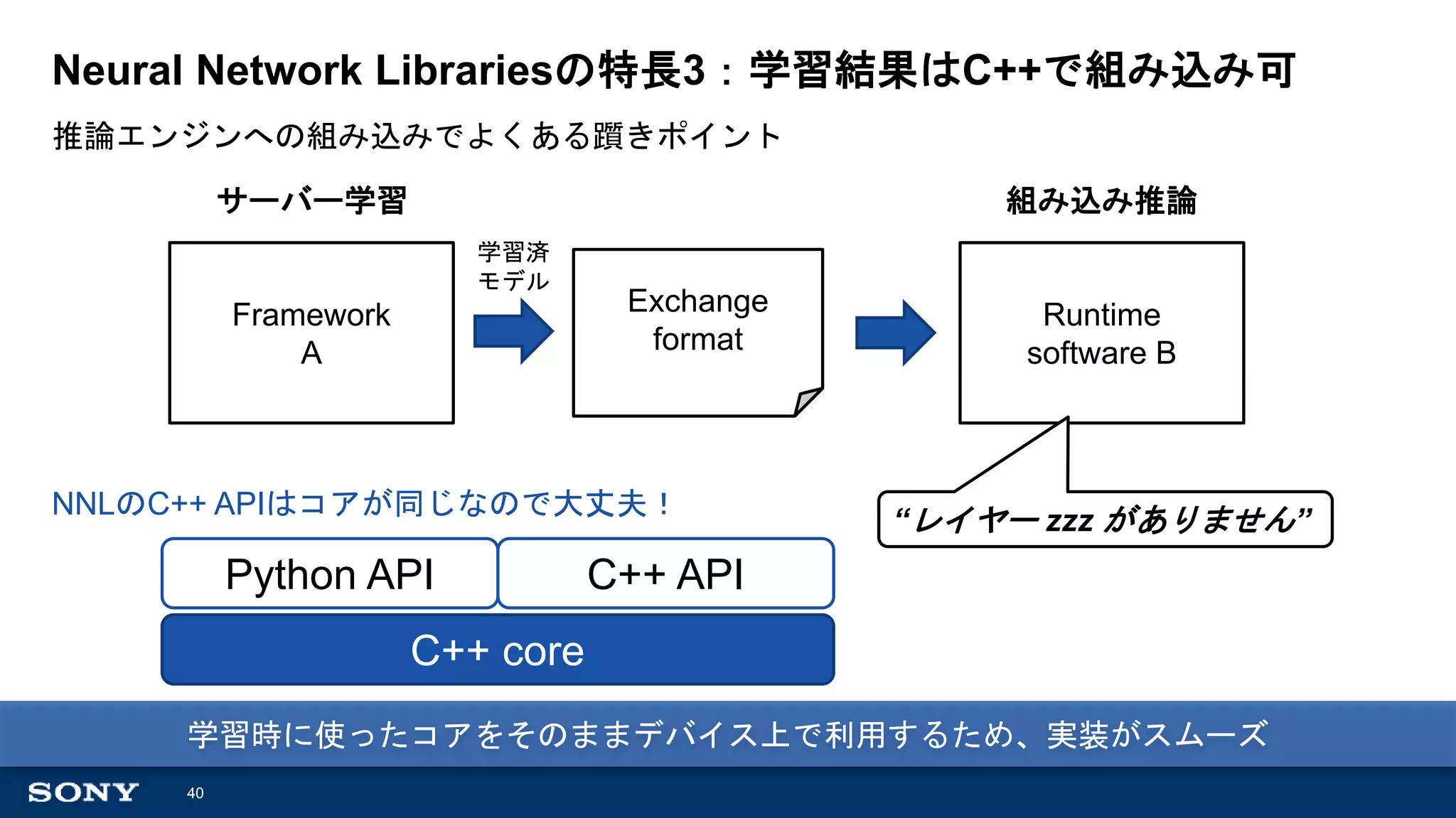2018/3/23 Introduction to Deep Learning by Neural Network Console | PPT
