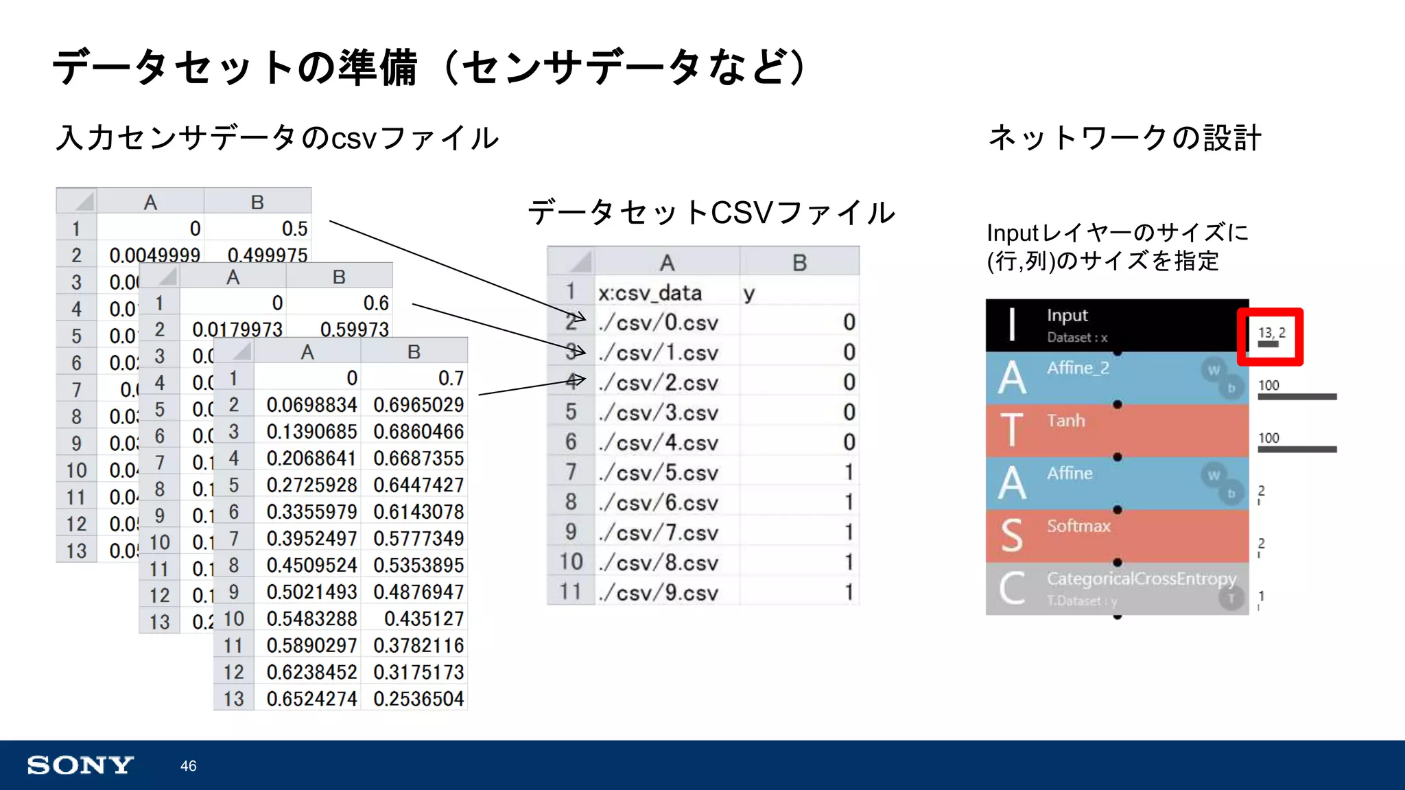2018/3/23 Introduction to Deep Learning by Neural Network Console | PPT