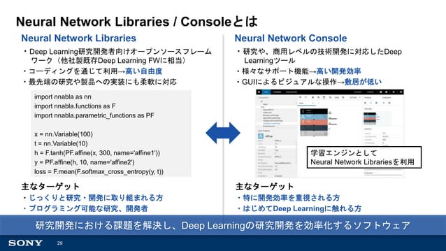 2018/3/23 Introduction to Deep Learning by Neural Network Console | PPT