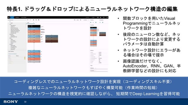 2018/3/23 Introduction to Deep Learning by Neural Network Console | PPT