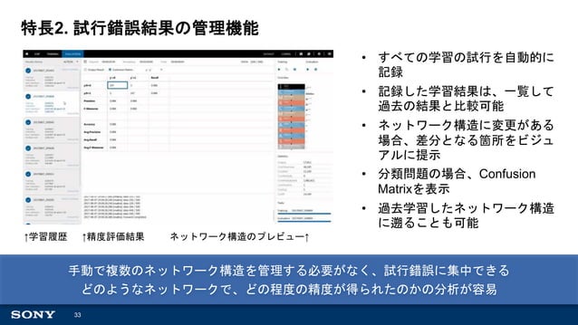 2018/3/23 Introduction to Deep Learning by Neural Network Console | PPT