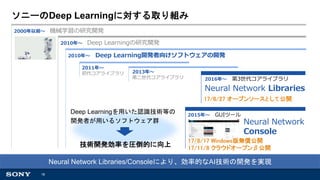 2018/3/23 Introduction to Deep Learning by Neural Network Console