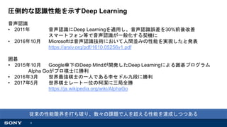 2018/3/23 Introduction to Deep Learning by Neural Network Console