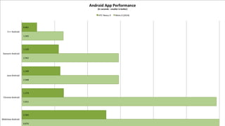 2018年のXamarinの概要と活用方法