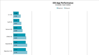 2018年のXamarinの概要と活用方法