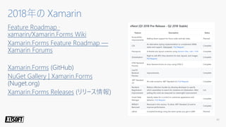 2018年のXamarinの概要と活用方法