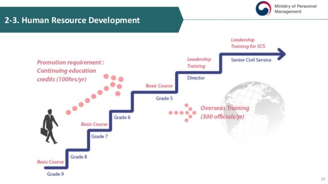 The Civil Service System of The Republic of Korea