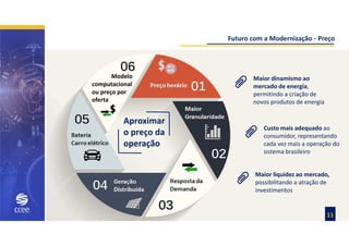 Futuro com a Modernização - Preço
Aproximar
o preço da
operação
Maior dinamismo ao
mercado de energia,
permitindo a criação de
novos produtos de energia
Custo mais adequado ao
consumidor, representando
cada vez mais a operação do
sistema brasileiro
11
Maior liquidez ao mercado,
possibilitando a atração de
investimentos
Modelo
computacional
ou preço por
oferta
 