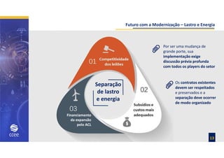 Futuro com a Modernização – Lastro e Energia
Separação
de lastro
e energia
Por ser uma mudança de
grande porte, sua
implementação exige
discussão prévia profunda
com todos os players do setor
Os contratos existentes
devem ser respeitados
e preservados e a
separação deve ocorrer
de modo organizado
13
Financiamento
da expansão
pelo ACL
 