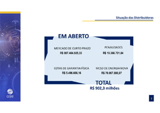 Situação das Distribuidoras
7
 