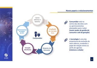 Novos papeis e relacionamentos
Consumidor está no
centro das decisões com
os aprimoramentos
planejados para o setor
(maior poder de gestão do
consumo e até da geração)
A tecnologia é uma das
propulsoras da evolução do
setor elétrico, mudando o
papel de relação entres os
perfis de agentes
(indutora e aliada)
9
Aprimoramentos
do cálculo
do PLD
 