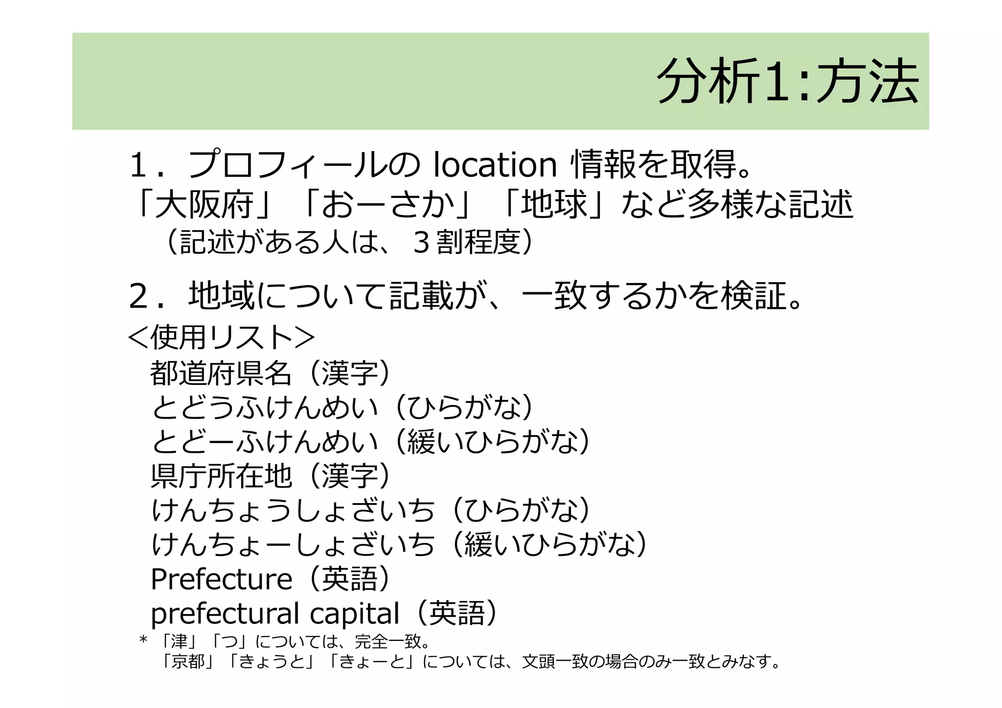１．プロフィールの location 情報を取得。
「大阪府」「おーさか」「地球」など多様な記述
（記述がある人は、３割程度）
２．地域について記載が、一致するかを検証。
＜使用リスト＞
都道府県名（漢字）
とどうふけんめい（ひらがな）
とどーふけんめい（緩いひらがな）
県庁所在地（漢字）
けんちょうしょざいち（ひらがな）
けんちょーしょざいち（緩いひらがな）
Prefecture（英語）
prefectural capital（英語）
* 「津」「つ」については、完全一致。
「京都」「きょうと」「きょーと」については、文頭一致の場合のみ一致とみなす。
分析1:方法
 