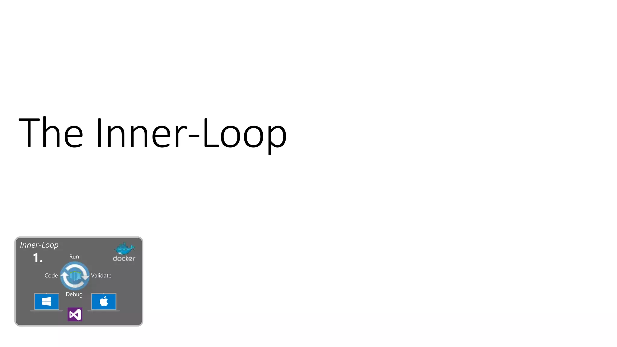 1.
Code
Run
Validate
Debug
Inner-Loop
 
