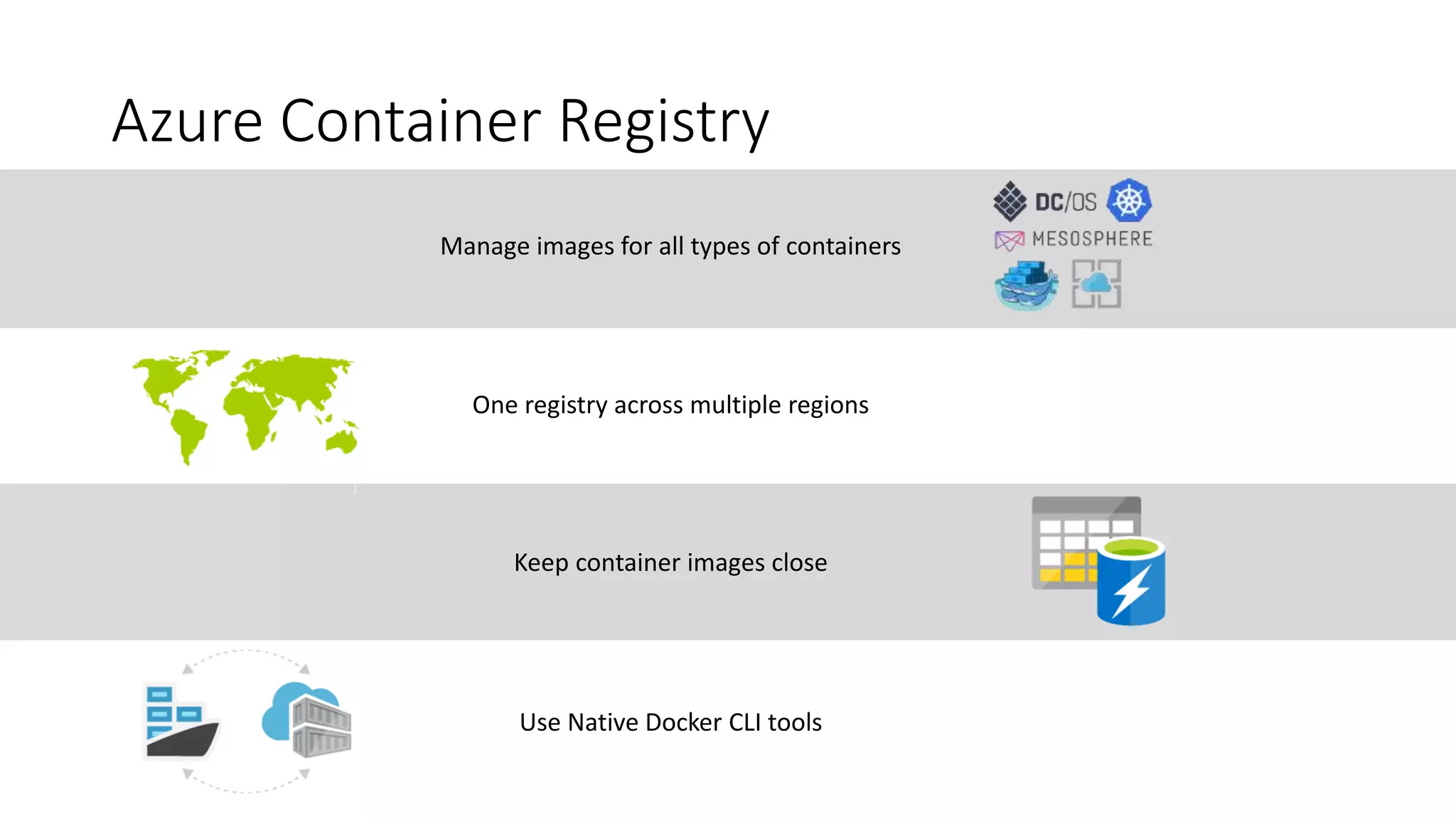 Azure Container Registry
Manage images for all types of containers
One registry across multiple regions
Keep container images close
Use Native Docker CLI tools
 
