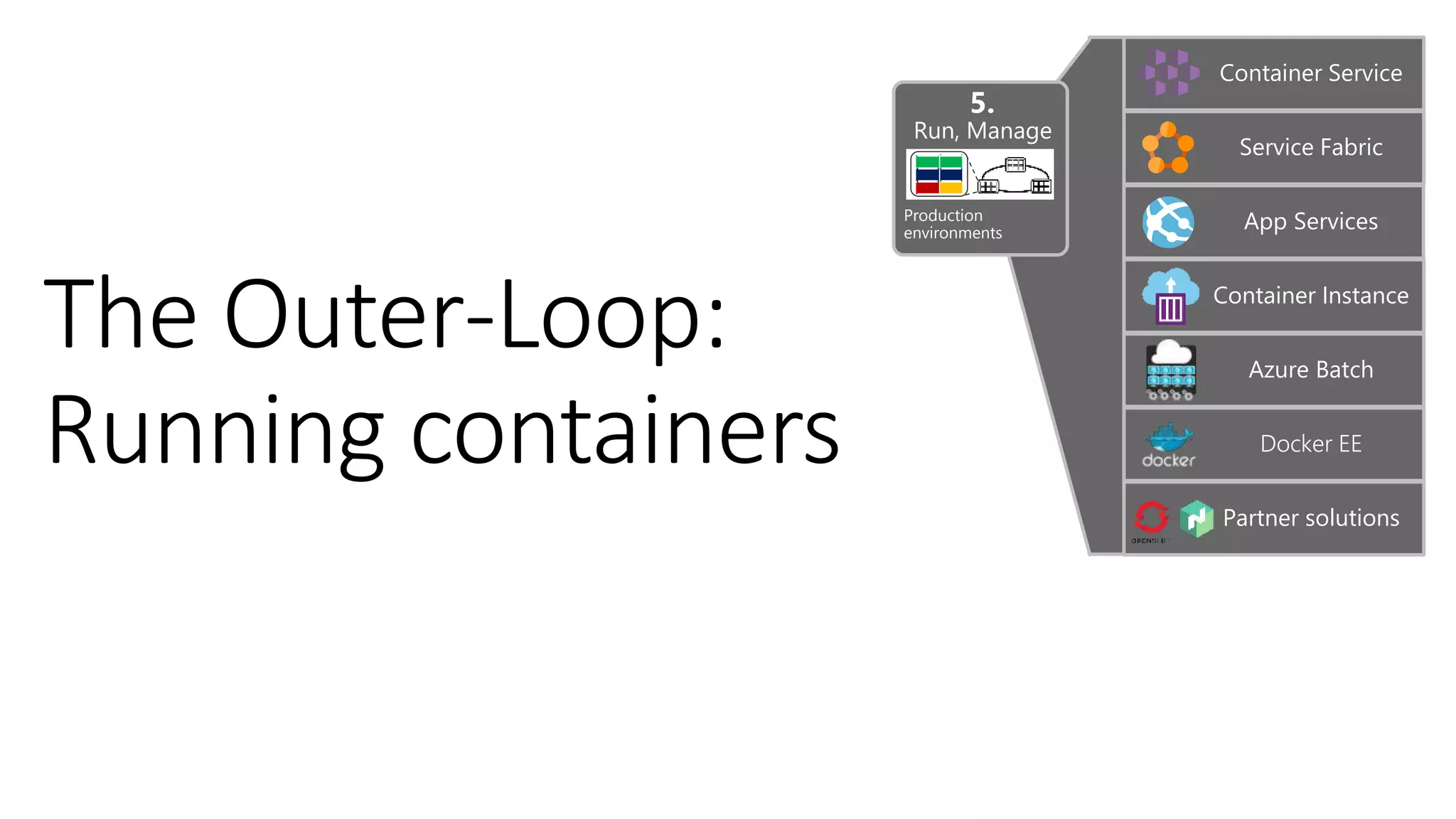 Production
environments
Run, Manage
5.
Container Service
Service Fabric
Container Instance
Azure Batch
Partner solutions
Docker EE
App Services
 