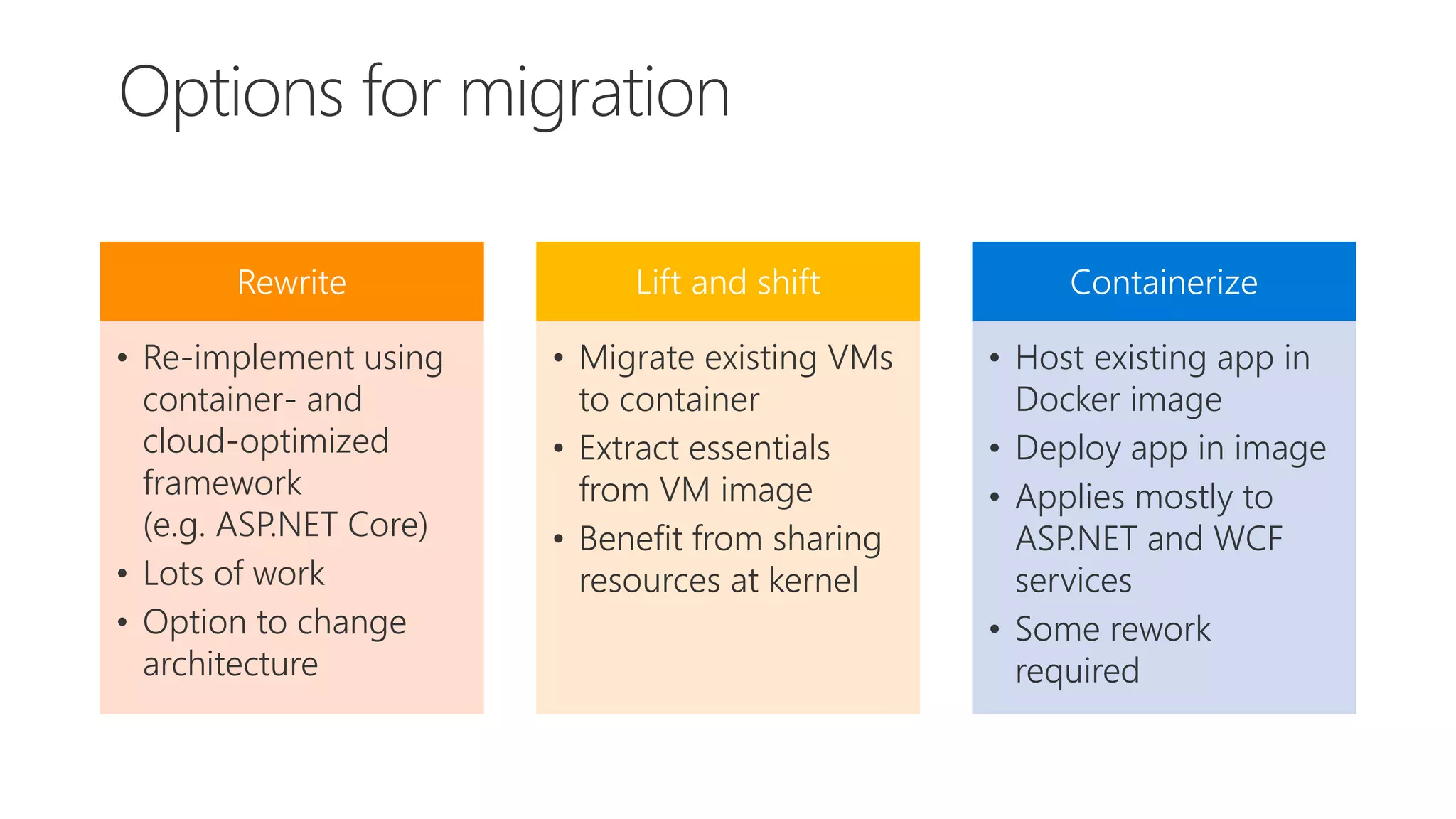 Rewrite
• Re-implement using
container- and
cloud-optimized
framework
(e.g. ASP.NET Core)
• Lots of work
• Option to change
architecture
Lift and shift
• Migrate existing VMs
to container
• Extract essentials
from VM image
• Benefit from sharing
resources at kernel
Containerize
• Host existing app in
Docker image
• Deploy app in image
• Applies mostly to
ASP.NET and WCF
services
• Some rework
required
 