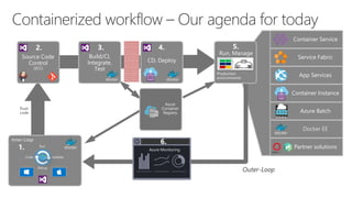 The container ecosystem @ Microsoft A story of developer productivity ...
