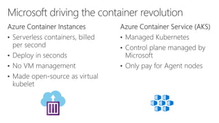 The container ecosystem @ MicrosoftA story of developer productivity