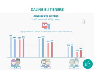 DALING BIJ TIENERS!
 