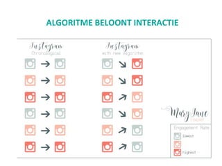 ALGORITME BELOONT INTERACTIE
 