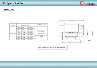 RCU Upblast Roof Fan
RCU-A-20BS
1.0HP 750W 220V/60Hz
1.0HP 750W 120V/60Hz
1.5HP 1.1kW 220V/60Hz
1.5HP 1.1kW 120V/60Hz
2.0HP 1.5kW 220V/60Hz
2.0HP 1.5kW 120V/60Hz
3.0HP 2.2kW 220V/60Hz
3.0HP 2.2kW 120V/60Hz
Model Normal AC motor
EMC Motor with
speed controller
RCU-A-20BS
Satified form
1.0HP-2HP
(750W-1.5kW)
Maximum speed up to
1200RPM
Direct Drive and Belt Drive are available
 
