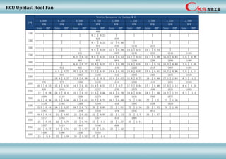 RCU Upblast Roof Fan
Sone BHP Sone BHP Sone BHP Sone BHP Sone BHP Sone BHP Sone BHP Sone BHP Sone BHP
8.2 0.23
8.4 0.25 12 0.36
8.8 0.28 12.4 0.39 14.5 0.51 15.2 0.64
8.3 0.23 9.6 0.32 12.6 0.43 14.7 0.55 15.3 0.69 16.3 0.83 17.6 0.99
9.4 0.27 10.8 0.37 12.5 0.49 14.8 0.61 15.4 0.74 16.5 0.89 17.6 1.05
9.5 0.22 10.2 0.32 13.2 0.43 13.6 0.55 14.9 0.67 15.6 0.81 16.7 0.96 17.8 1.11
10.8 0.27 12.6 0.38 14 0.5 15.9 0.62 15.8 0.75 16 0.89 17.1 1.04 18.2 1.2
10.1 0.23 12.4 0.33 14.3 0.45 15.4 0.57 17.5 0.7 17.3 0.84 17.1 0.98 17.5 1.13 18.6 1.29
12 0.29 14.3 0.4 15.1 0.52 17.5 0.66 18.6 0.79 19.6 0.94 18.8 1.09 18.7 1.24 19.3 1.4
14.1 0.36 15.5 0.48 18.1 0.61 18.7 0.75 19.7 0.89 21 1.04 22 1.2 21 1.36
15.5 0.44 19.1 0.57 19.7 0.71 20 0.85 21 1.01 22 1.16 23 1.33 24 1.49
19.4 0.54 21 0.67 21 0.82 22 0.97 22 1.13 23 1.3 24 1.47
21 0.65 22 0.79 23 0.94 23 1.1 24 1.27 25 1.44
22 0.77 24 0.91 25 1.07 25 1.24 25 1.42
24 0.9 25 1.06 26 1.22 27 1.4
Static Pressure in Inches W.G.
0.000 0.250 0.500 0.750 1.000 1.250 1.500 1.750 2.000
RPM RPM RPM RPM RPM RPM RPM RPM
1100
1300
920 1056
900
RPM
CFM
1700
831 945 1067 1134 1233 1345 1465
1500
901 1030 1134 1245
1480
2100
812 921 1025 1125 1222 1315 1407 1495
1900
864 977 1084 1188 1289 1386
1539
2500
878 973 1066 1156 1244 1328 1410 1491 1569
2300
901 1003 1100 1192 1282 1369 1455
1558 1626
1605
2900
1038 1118 1200 1279 1356 1431 1505 1577
2700
958 1045 1132 1217 1299 1378 1456 1531
1411 1477 1543 1607
3300
1197 1268 1339 1410 1479 1547 1613
3100
1118 1193 1269 1344 1416 1487
3700
1357 1419 1483 1546 1609
3900
1436 1496 1556 1616
3500
1277 1343
 