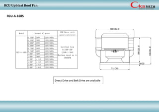 RCU Upblast Roof Fan
RCU-A-16BS
0.33HP 250W 220V/60Hz
0.33HP 250W 120V/60Hz
0.50HP 370W 220V/60Hz
0.50HP 370W 120V/60Hz
0.75HP 550W 220V/60Hz
0.75HP 550W 120V/60Hz
1.0HP 750W 220V/60Hz
1.0HP 750W 120V/60Hz
1.5HP 1.1kW 220V/60Hz
1.5HP 1.1kW 120V/60Hz
2.0HP 1.5kW 220V/60Hz
2.0HP 1.5kW 120V/60Hz
Model Normal AC motor
EMC Motor with
speed controller
Satified form
0.33HP-2HP
(250W-1.5kW)
Maximum speed up to
1800RPM
RCU-A-16BS
Direct Drive and Belt Drive are available
 