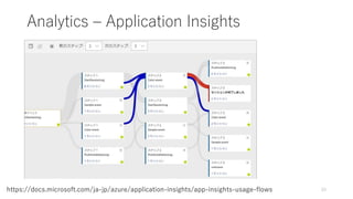 Analytics – Application Insights
33https://docs.microsoft.com/ja-jp/azure/application-insights/app-insights-usage-flows
 