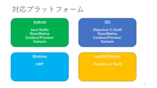 対応プラットフォーム
8
Android
Java/Kotlin
ReactNative
Cordova(Preview)
Xamarin
iOS
Objective-C/Swift
ReactNative
Cordova(Preview)
Xamarin
Windows
UWP
macOS(Preview)
Objective-C/Swift
 