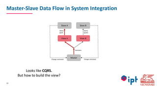 Agile Data Integration: How is it possible? | PPT