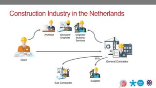 building smart summit paris - bim basic idm | PDF