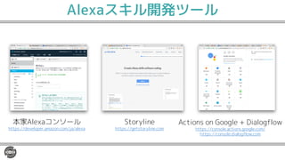 Alexaスキル開発ツール
本家Alexaコンソール
https://developer.amazon.com/ja/alexa
Storyline
https://getstoryline.com
Actions on Google + Dialogflow
https://console.actions.google.com/
https://console.dialogflow.com
 