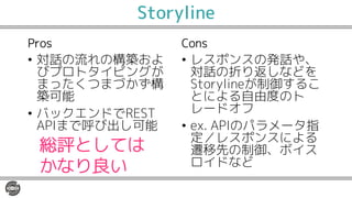 Storyline
Pros
• 対話の流れの構築およ
びプロトタイピングが
まったくつまづかず構
築可能
• バックエンドでREST
APIまで呼び出し可能
Cons
• レスポンスの発話や、
対話の折り返しなどを
Storylineが制御するこ
とによる自由度のト
レードオフ
• ex. APIのパラメータ指
定／レスポンスによる
遷移先の制御、ボイス
ロイドなど
総評としては
かなり良い
 