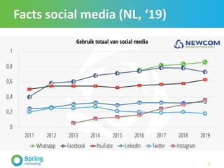 Facts social media (NL, ‘19)
9
 