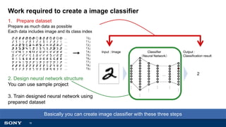 2018/03/28 Sony's deep learning software "Neural Network Libraries/Console“ and its use cases in Sony