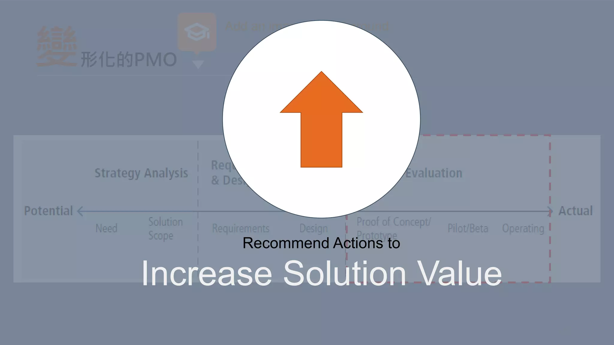 變形化的PMO
21
Add an image in Background
Recommend Actions to
Increase Solution Value
 