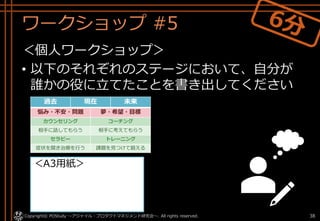 ワークショップ #5
＜個人ワークショップ＞
• 以下のそれぞれのステージにおいて、自分が
誰かの役に立てたことを書き出してください
Copyright© POStudy ～アジャイル・プロダクトマネジメント研究会～. All rights reserved. 38
＜A3用紙＞
過去 現在 未来
悩み・不安・問題 夢・希望・目標
カウンセリング コーチング
相手に話してもらう 相手に考えてもらう
セラピー トレーニング
症状を聞き治療を行う 課題を見つけて鍛える
 