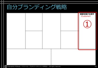 自分ブランディング戦略
Copyright© POStudy ～アジャイル・プロダクトマネジメント研究会～. All rights reserved. 43
価値を届ける相手
（Customer）
①
 