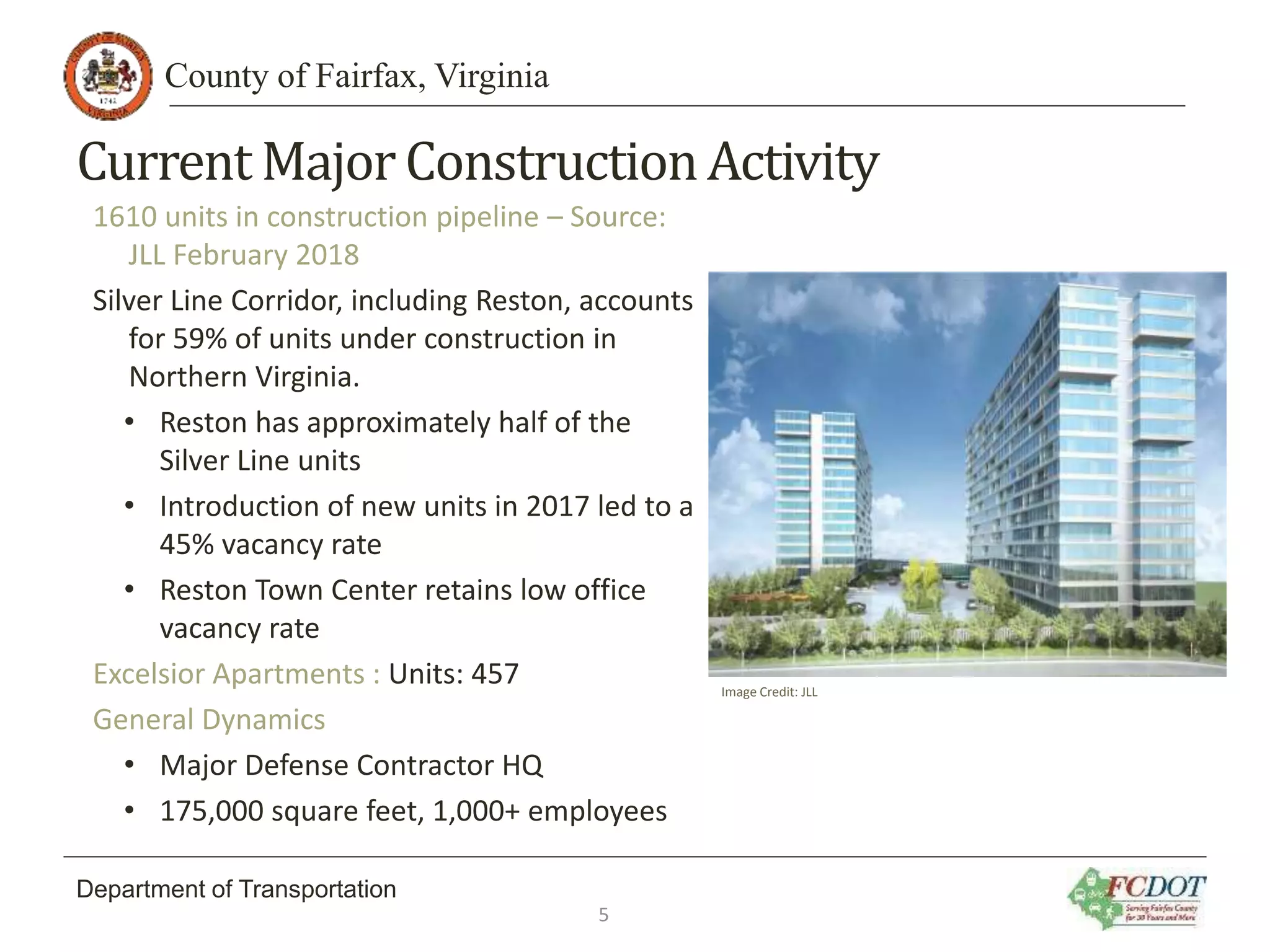County of Fairfax, Virginia
Department of Transportation
Current MajorConstructionActivity
1610 units in construction pipeline – Source:
JLL February 2018
Silver Line Corridor, including Reston, accounts
for 59% of units under construction in
Northern Virginia.
• Reston has approximately half of the
Silver Line units
• Introduction of new units in 2017 led to a
45% vacancy rate
• Reston Town Center retains low office
vacancy rate
Excelsior Apartments : Units: 457
General Dynamics
• Major Defense Contractor HQ
• 175,000 square feet, 1,000+ employees
5
Image Credit: JLL
 