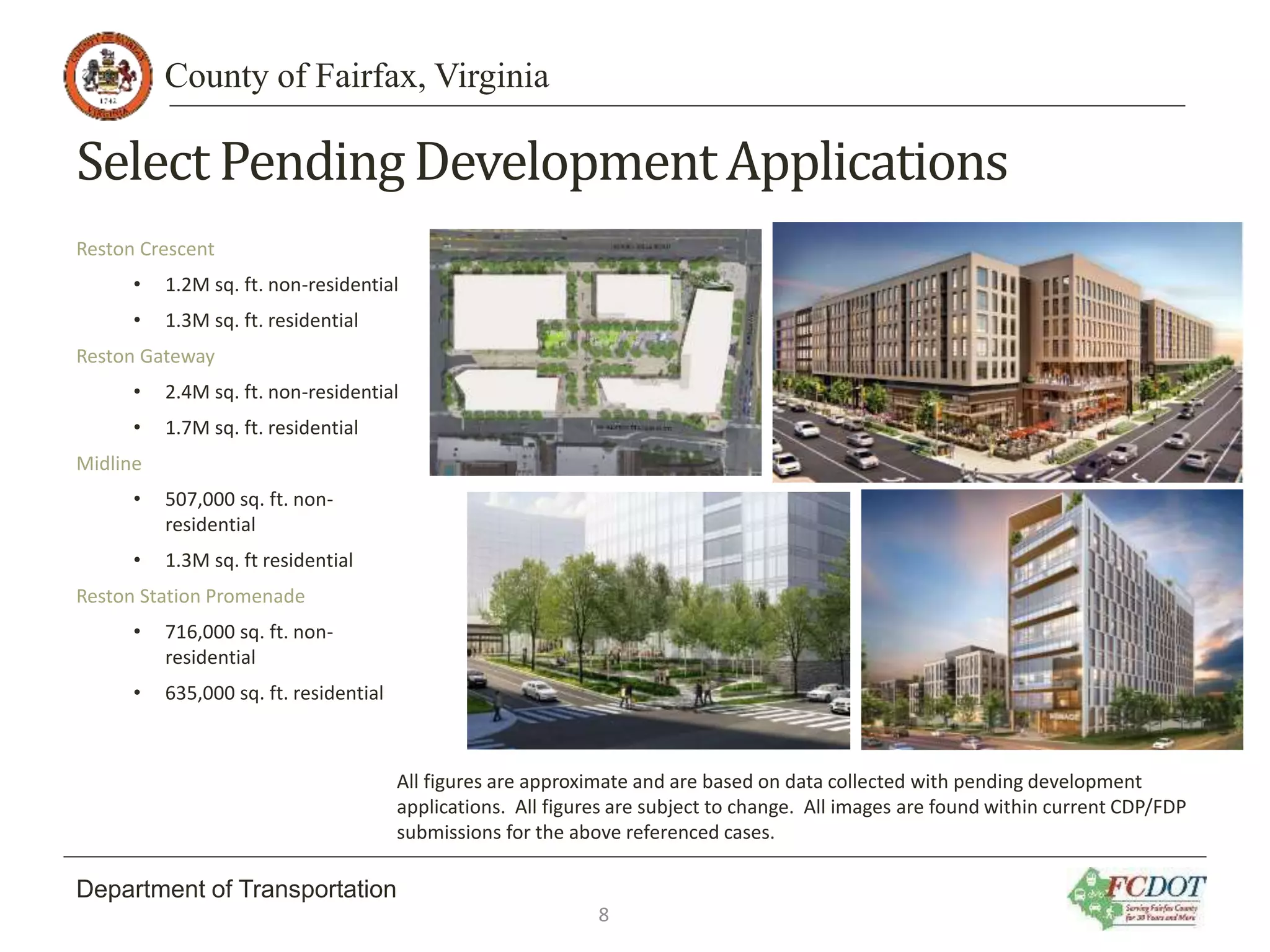 County of Fairfax, Virginia
Department of Transportation
Select PendingDevelopmentApplications
Reston Crescent
• 1.2M sq. ft. non-residential
• 1.3M sq. ft. residential
Reston Gateway
• 2.4M sq. ft. non-residential
• 1.7M sq. ft. residential
Midline
• 507,000 sq. ft. non-
residential
• 1.3M sq. ft residential
Reston Station Promenade
• 716,000 sq. ft. non-
residential
• 635,000 sq. ft. residential
All figures are approximate and are based on data collected with pending development
applications. All figures are subject to change. All images are found within current CDP/FDP
submissions for the above referenced cases.
8
 