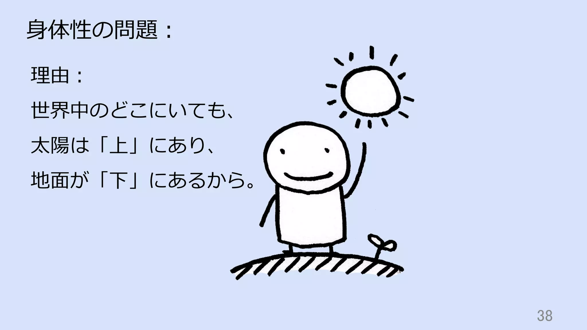 38	
⾝体性の問題：
理由：
世界中のどこにいても、
太陽は「上」にあり、
地⾯が「下」にあるから。
 