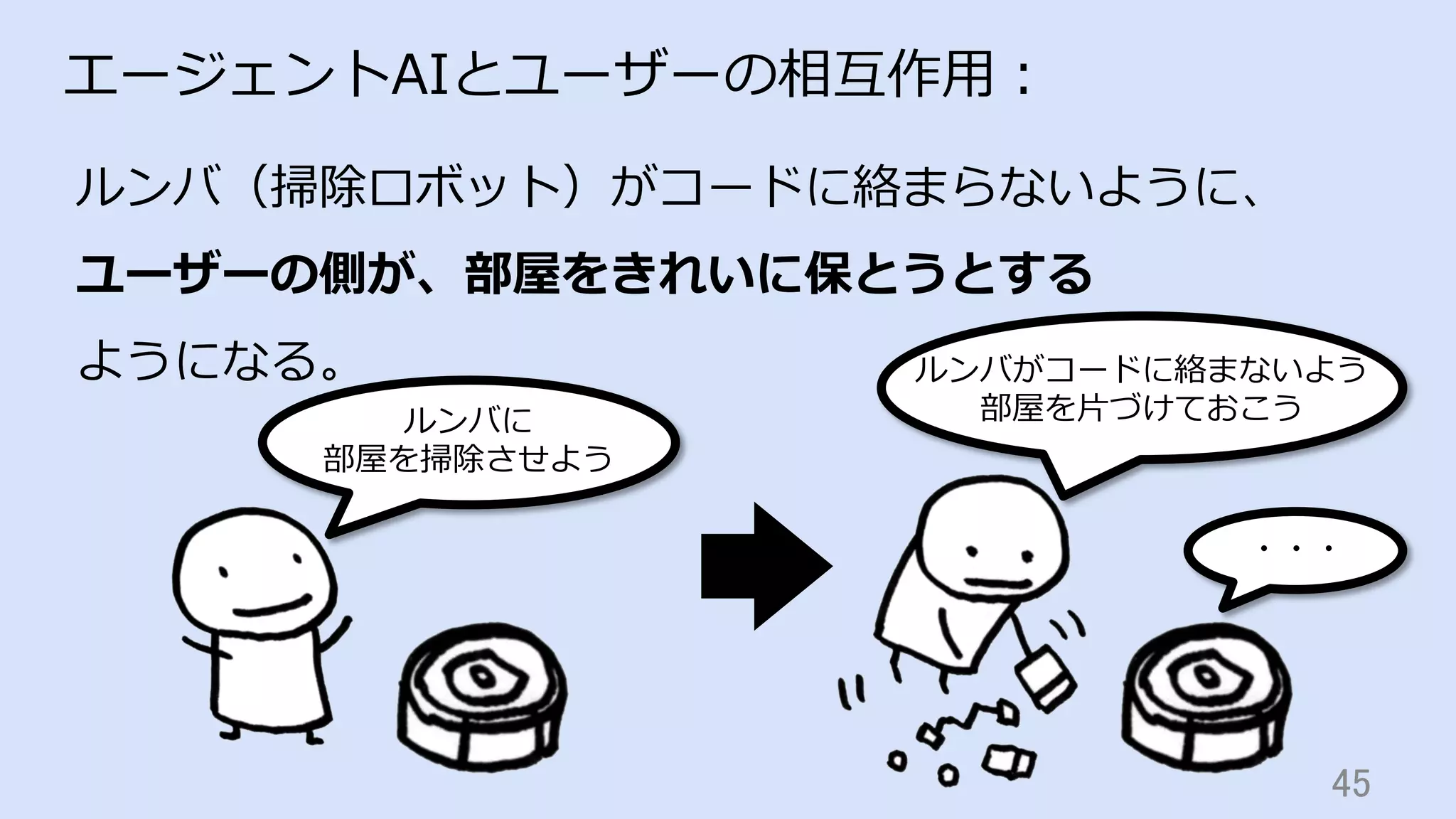 45	
エージェントAIとユーザーの相互作⽤：
ルンバ（掃除ロボット）がコードに絡まらないように、
ユーザーの側が、部屋をきれいに保とうとする
ようになる。
ルンバに
部屋を掃除させよう
ルンバがコードに絡まないよう
部屋を⽚づけておこう
・・・
 