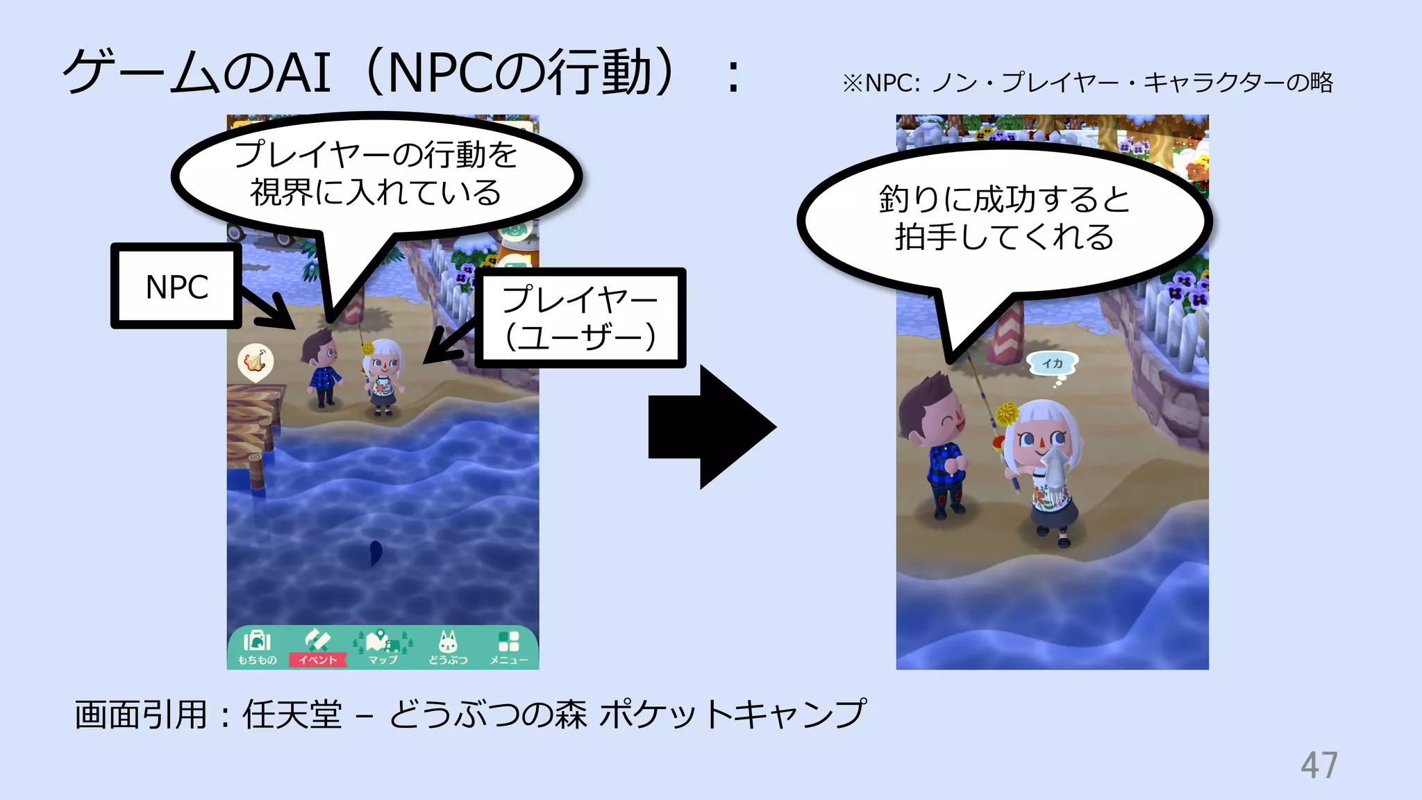 47	
ゲームのAI（NPCの⾏動）： ※NPC: ノン・プレイヤー・キャラクターの略
画⾯引⽤：任天堂 – どうぶつの森 ポケットキャンプ
プレイヤーの⾏動を
視界に⼊れている 釣りに成功すると
拍⼿してくれる
NPC プレイヤー
（ユーザー）
 