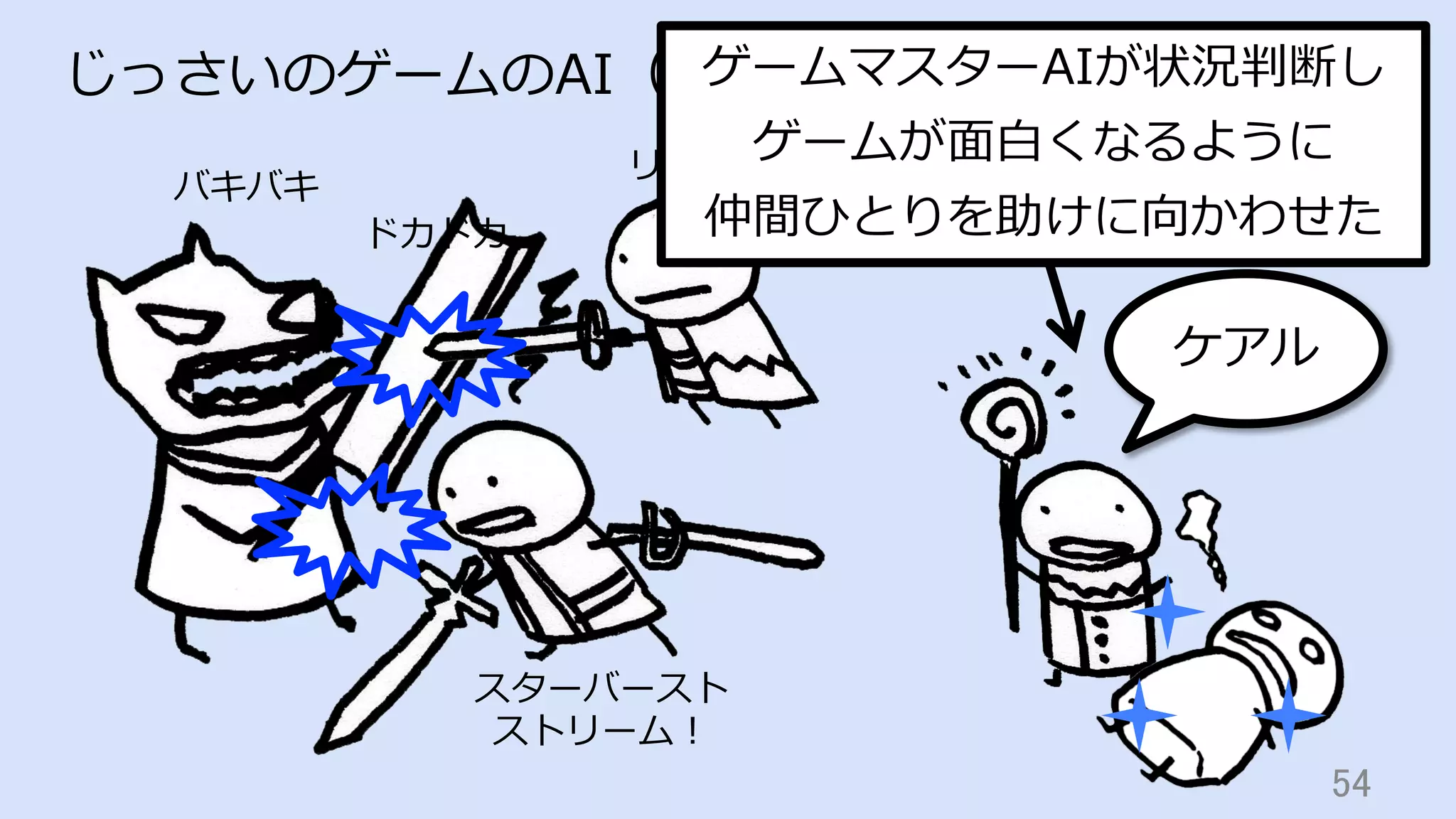 ドカドカ
バキバキ
リニアー！
スターバースト
ストリーム！
54	
じっさいのゲームのAI（戦闘中）：ゲームマスターAIが状況判断し
ゲームが⾯⽩くなるように
仲間ひとりを助けに向かわせた
ケアル
 