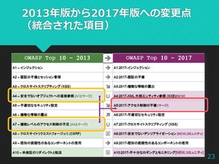 2013年版から2017年版への変更点
（統合された項目）
23
 