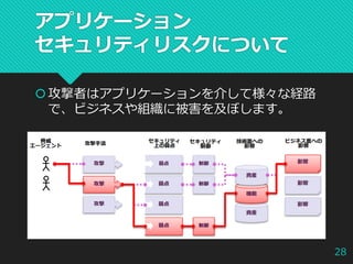 アプリケーション
セキュリティリスクについて
攻撃者はアプリケーションを介して様々な経路
で、ビジネスや組織に被害を及ぼします。
28
 
