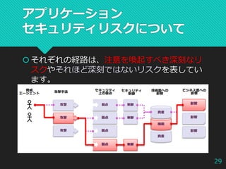 それぞれの経路は、注意を喚起すべき深刻なリ
スクやそれほど深刻ではないリスクを表してい
ます。
29
アプリケーション
セキュリティリスクについて
 