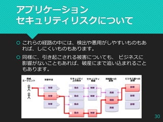  これらの経路の中には、検出や悪用がしやすいものもあ
れば、しにくいものもあります。
 同様に、引き起こされる被害についても、 ビジネスに
影響がないこともあれば、破産にまで追い込まれること
もあります。
30
アプリケーション
セキュリティリスクについて
 