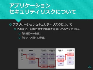  アプリケーションセキュリティリスクについて
 その次に、組織に対する影響を考慮してみてください。
「技術面への影響」
「ビジネス面への影響」
32
アプリケーション
セキュリティリスクについて
 